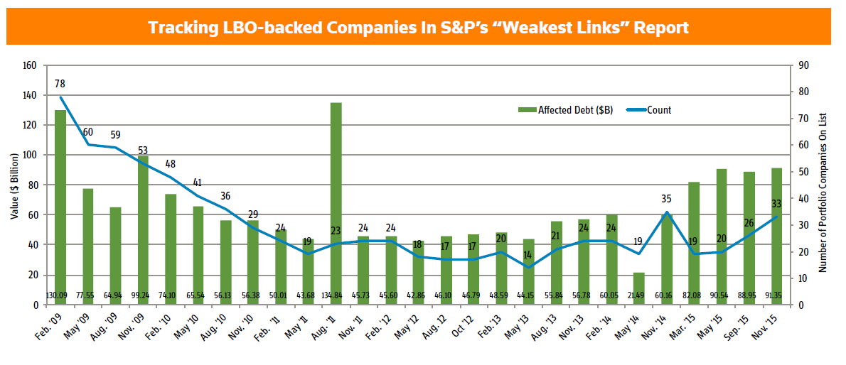 Weakest Links, November 2015