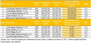 NYCERS LP Scorecard Table