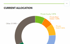 NMSIC commits $630m to private equity