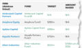 Some of the most interesting emerging managers