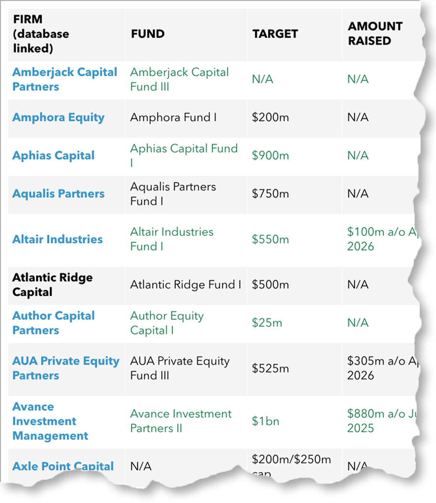 Most interesting first-time funds, 2025