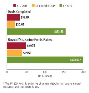 Market At A Glance