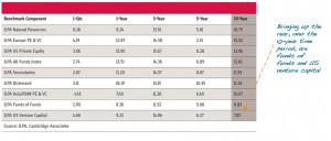 Chart of the week: Natural resources leads the way among ILPA performance benchmarks