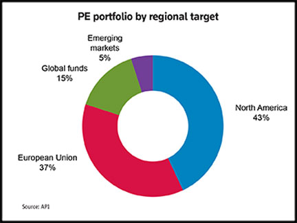 Swedish pension proposal lifts hopes of US GPs